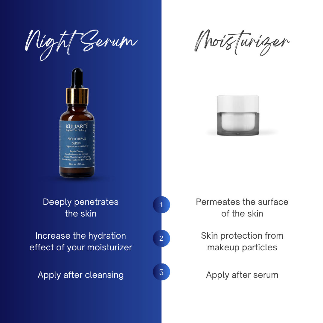 Midnight Rejuvenation Combo