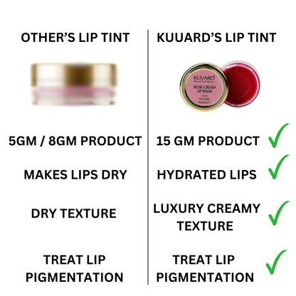 Rose Tinted Lip Balm Crushed Rose petals & Mango Seed Butter | Pink shade