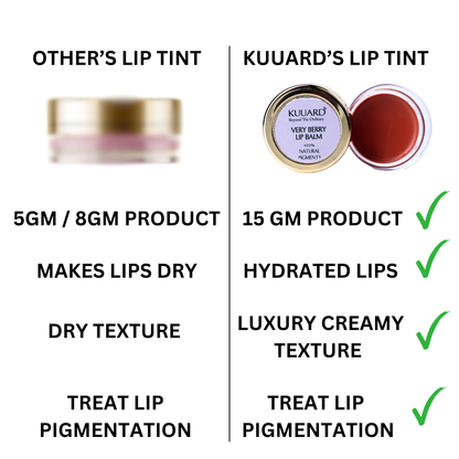 Very Berry Lip Balm Frozen Grape Extract & Cocoa Butter | Nude shade