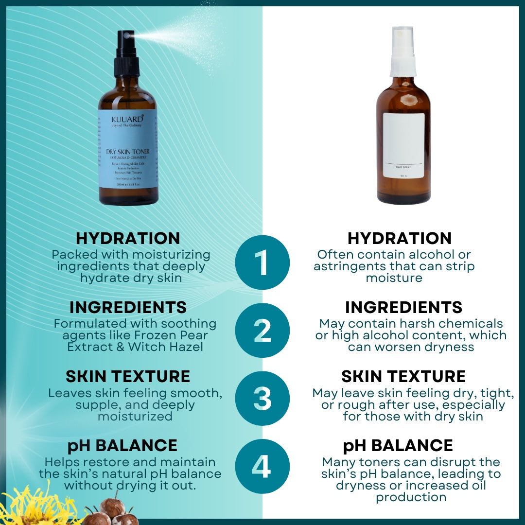 Dry Skin Toner Gotukola & Ceramides